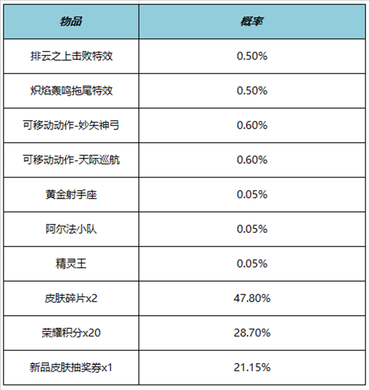 王者荣耀后羿天际巡航动作怎么获得 天际巡航动作获得方法