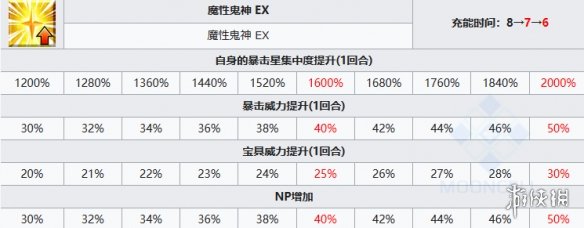 酋长游戏吧6