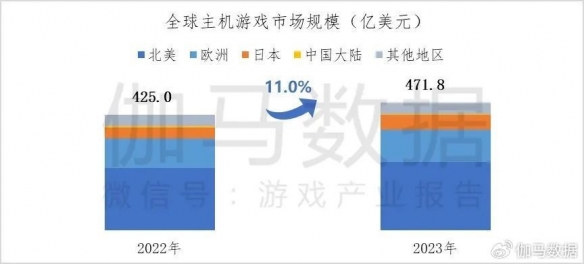 酋长游戏吧2