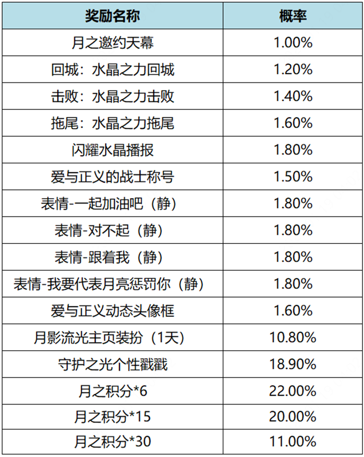 王者荣耀月影流光主页装扮怎么获得 月影流光主页装扮获得方法