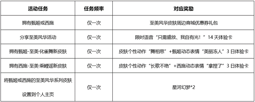 王者荣耀至美风华活动在哪进 至美风华活动位置