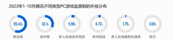酋长游戏吧4