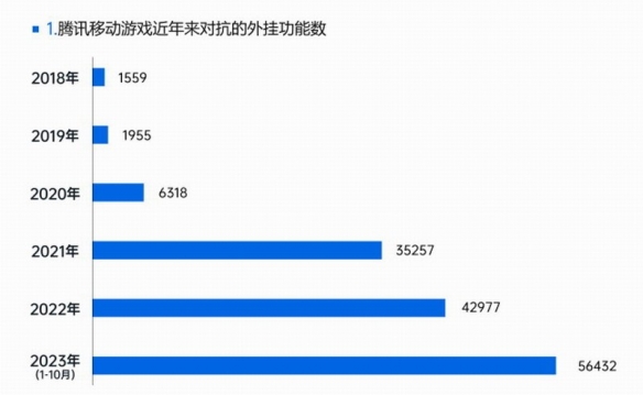 酋长游戏吧3