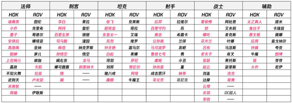 王者荣耀亚洲金牌战什么时候开始 亚洲金牌战开始时间