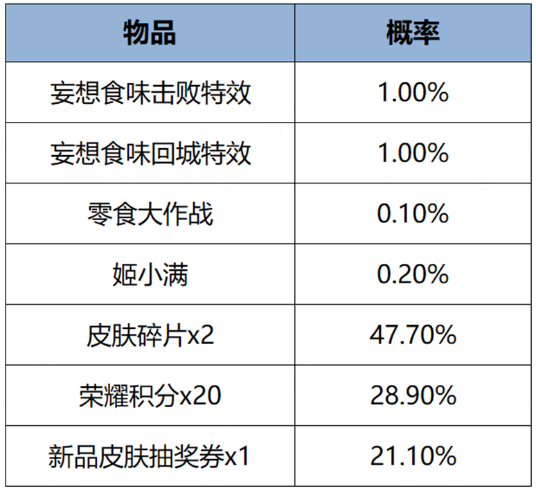 王者荣耀妄想食味击败特效多少钱 妄想食味击败特效价格
