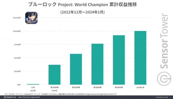 酋长游戏吧2