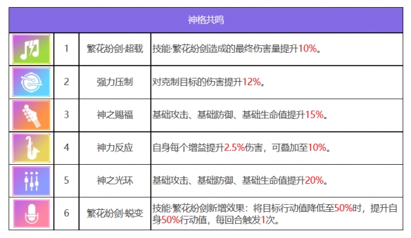 酋长游戏吧3