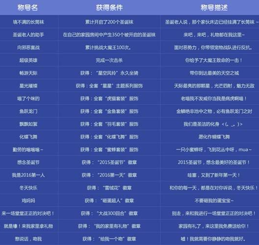 酋长游戏吧2