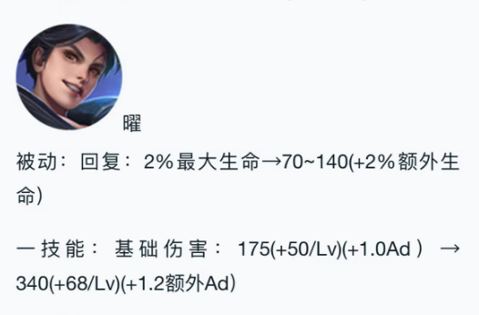王者荣耀4月11日英雄更新曜改动  王者荣耀新版本曜强度解析