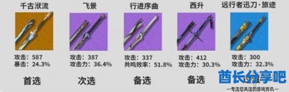 酋长游戏吧2