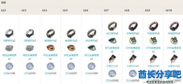 酋长游戏吧2
