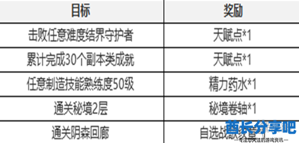 酋长游戏吧13
