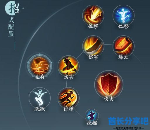 酋长游戏吧2