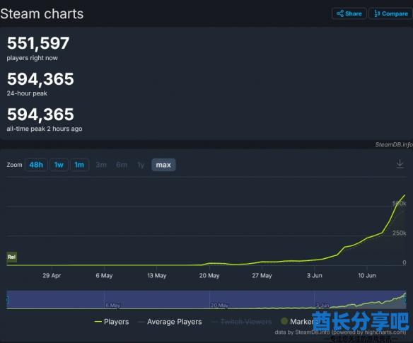 酋长游戏吧2