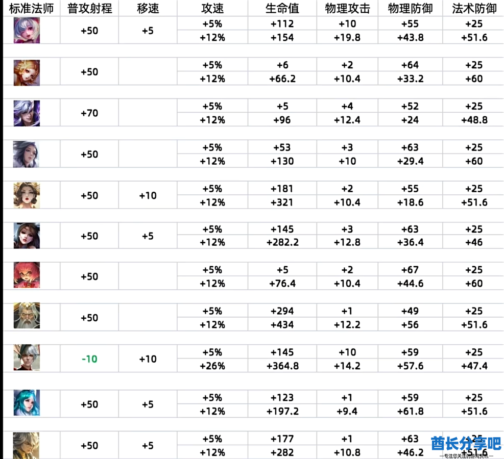 王者荣耀S36赛季更新了什么 王者荣耀S36赛季更新内容汇总