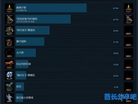 酋长游戏吧5