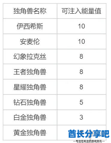 酋长游戏吧3
