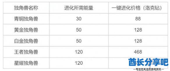 酋长游戏吧5