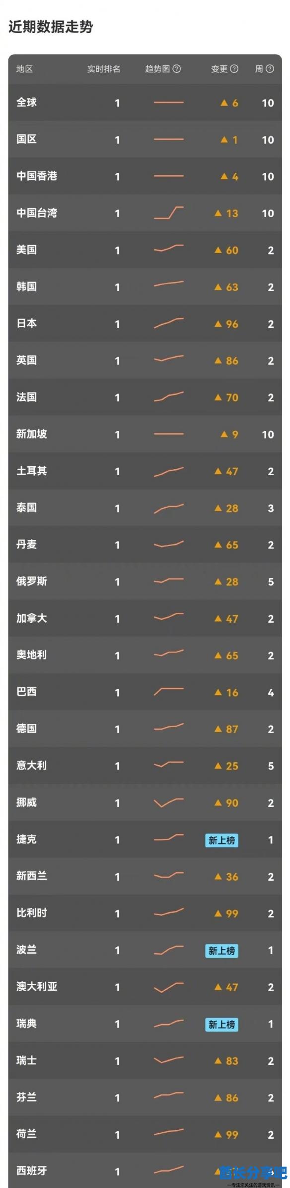 酋长游戏吧1