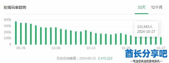 酋长游戏吧2