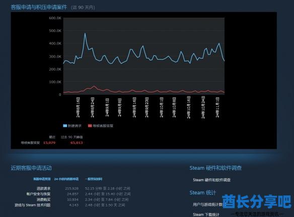 酋长游戏吧1