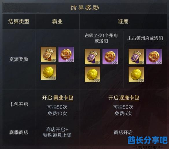酋长游戏吧4