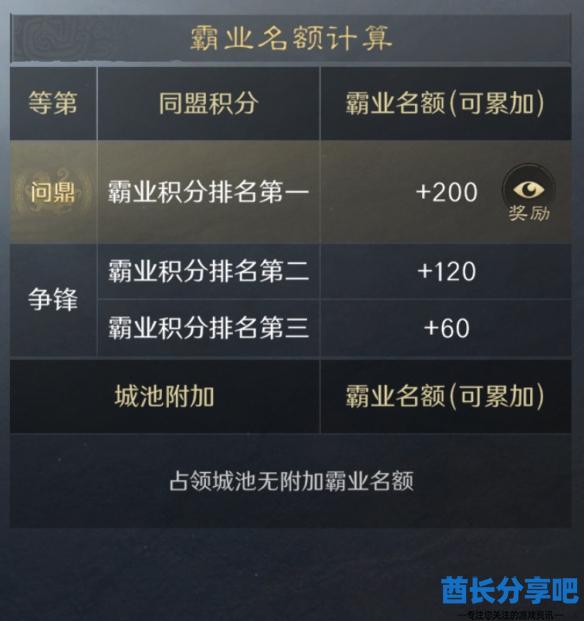 酋长游戏吧1