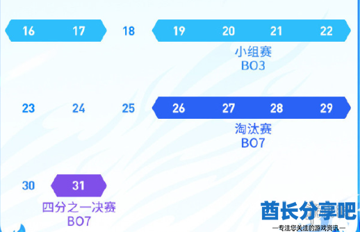 酋长游戏吧3