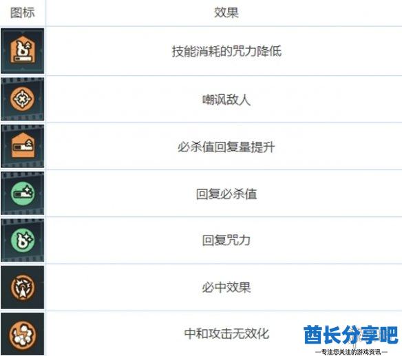 酋长游戏吧5