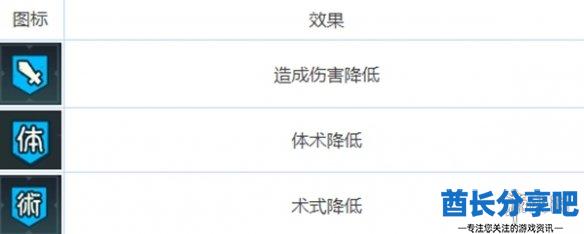 酋长游戏吧7