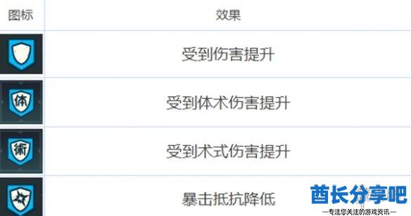 酋长游戏吧6
