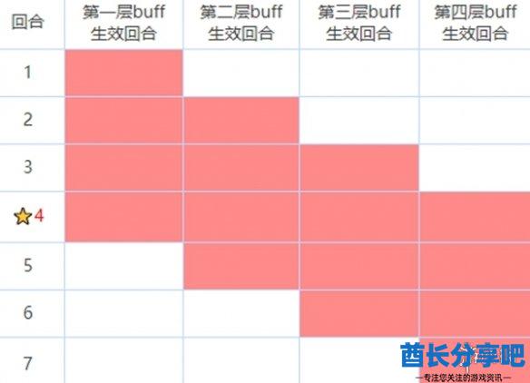 酋长游戏吧2