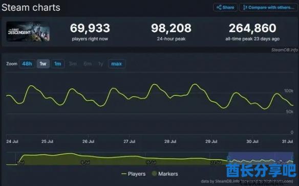 酋长游戏吧2