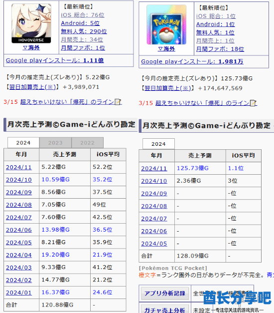 酋长游戏吧2