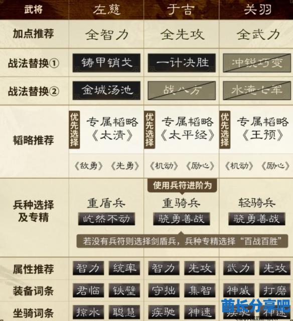 酋长游戏吧2