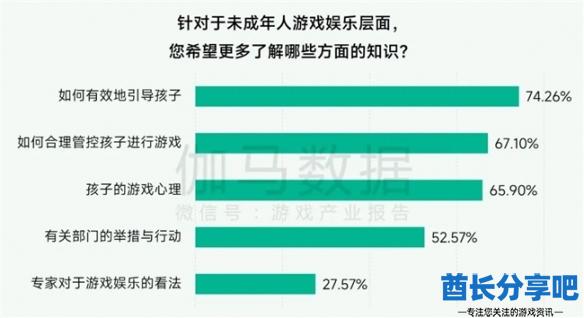 酋长游戏吧30
