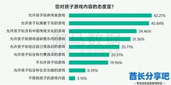 酋长游戏吧32