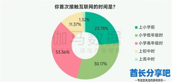 酋长游戏吧2