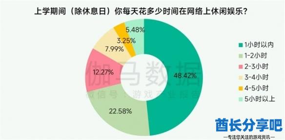 酋长游戏吧5