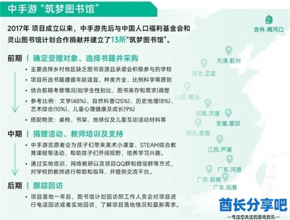 酋长游戏吧25