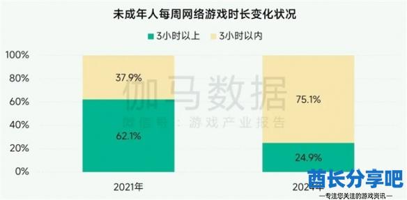 酋长游戏吧6