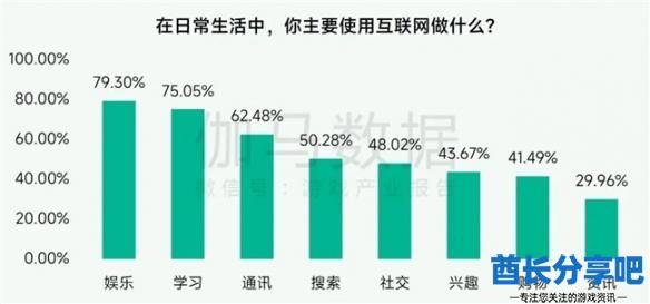 酋长游戏吧3