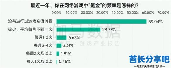 酋长游戏吧8