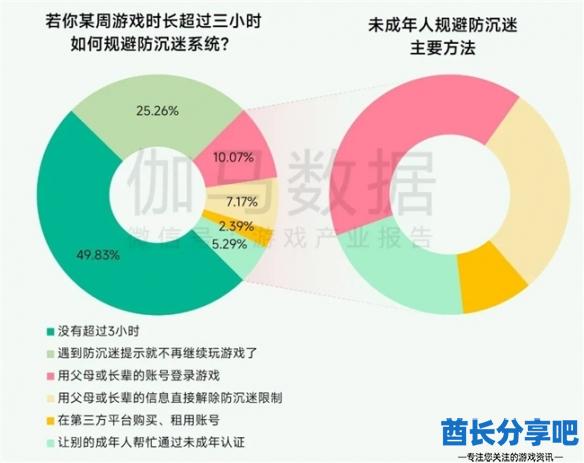 酋长游戏吧10