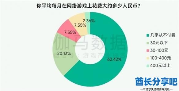 酋长游戏吧9