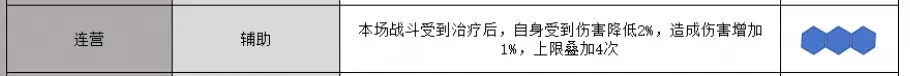 酋长游戏吧2