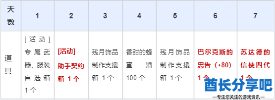 酋长游戏吧6