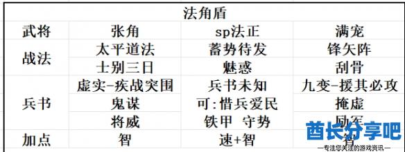 酋长游戏吧3