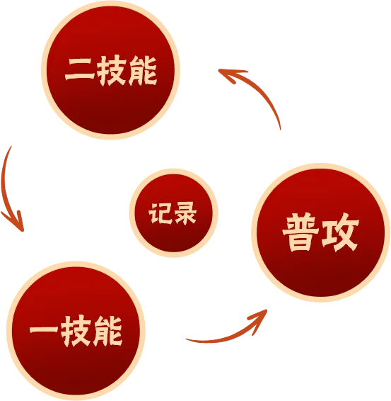 酋长游戏吧2