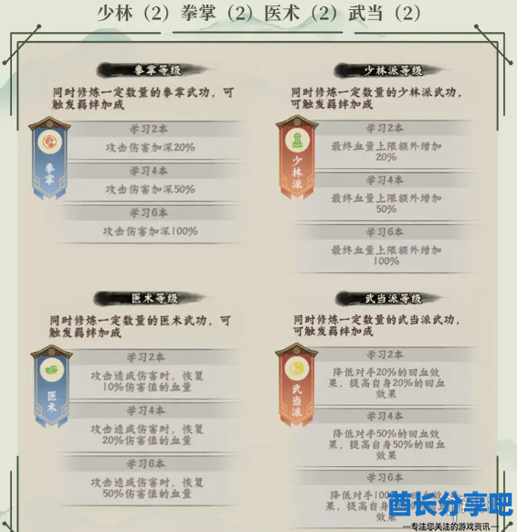 酋长游戏吧3